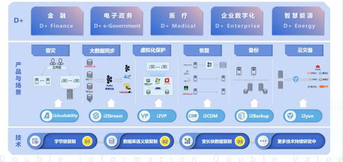 英方软件荣登36氪“中国新基建之王”榜单，彰显软件开发硬实力